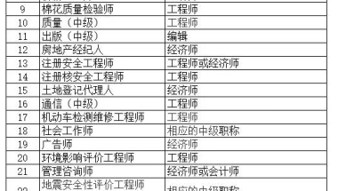 人社局：最新2020年上海居转户《技能职称》目录