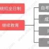 注意！学历不等同于积分！上海积分120分细则，你的学历可以积分吗？