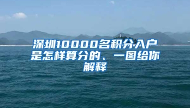 深圳10000名积分入户是怎样算分的、一图给你解释