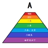 985的学生如果知道老师是专科出身，会怎么想？