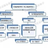 2022年申请上海居住证积分失败“雷坑”集合，90%被拒都是因为这些问题！