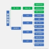 全日制大专和非全日制大专有什么区别？