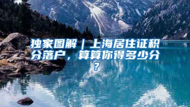 独家图解｜上海居住证积分落户，算算你得多少分？