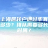 上海居转户通过率有多少？排队需要多长时间？