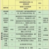 上海居住证120积分和上海户口有什么区别？