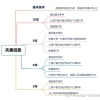 上海居住证积分落户有年龄限制吗？