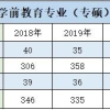 想问问大家湖南师范大学和上海师范大学学前教育专硕哪一个好考一点？