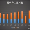 上海居转户关于社保基数要求，你知道多少