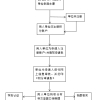 上海居住证积分代理机构费用120分 人才中心人脉渠道