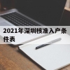 2021年深圳核准入户条件表(2021年深圳核准入户条件表图片)