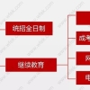 「警示」学信网可查不等于积分，想办理上海居住证积分查询，学历很重要