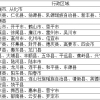 2019年初中起点学历班、高中起点高技（大专）班火热报名中