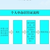 深圳居住证办理条件、流程