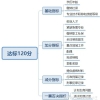 申请上海居住证积分的学历材料清单！上海居住证积分学历要求！