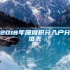 2018年深圳积分入户分值表