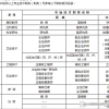 用中级职称办理上海积分120分 马到成功