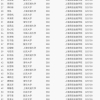 9成生源毕业于清北复交？上海高级金融学院跻身世界一流尚有差距