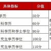 读完学历却不能在上海积分？这些居住证积分“陷阱”千万别踩!