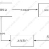 办理上海居住证积分就能落户？此“积分”非彼“积分”