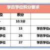 【积分落户】成考完，你的学历能加多少分？