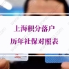 上海积分落户社保的问题1：单位自己交社保，个税第三方交的，可以落户吗？