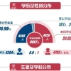 上海大学2020届毕业生就业质量报告