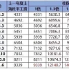 上海居转户社保基数的问题？