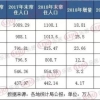 抢人大战急剧升级！2018年江西本科、专科毕业生加速流出