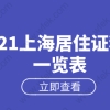 上海居住证积分办理相关问题一：办理上海居住证积分社保需不需要连续缴纳，只需要缴满半年就可以了吗？