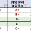 上海外国语大学2021届毕业生就业质量报告