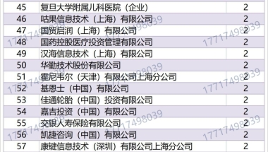 上海居转户2022年2月第二批公示