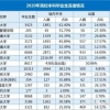 清华、上交等发布2020届就业质量报告，各高校毕业生就业情况如何呢？