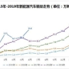 深圳持有效居住证即可申请新能源指标最高补贴2万