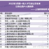 上海人才引进落户2022年5月第一批公示