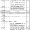 2022年度上海市职称评审计划公布（中级），上海居住证积分中级职称目录加分项别错过!