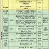 上海积分落户细则2021，落户上海将这样执行