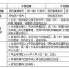 生活、租房补贴怎么申领？2021高校毕业生在杭就业创业最新指南