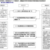 上海居转户常见问题二：在上海没有买房也没有亲人在上海，能成功办理上海居转户吗？