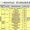 深圳核准入户条件2021(深圳核准入户条件最新政策2022年)