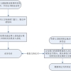 申办深圳居住证人员核实学历学位指南及办理材料明细