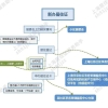 居住证新办、续签、年限查询，最全的攻略，都在这里啦