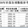 2020年最新上海社保基数执行标准，对积分、落户有什么影响？