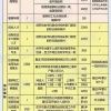 上海积分落户计算器，上海积分落户72分细则