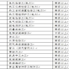 本科学历入户深圳流程 考中级职称自考