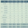 2018复旦毕业生就业质量报告